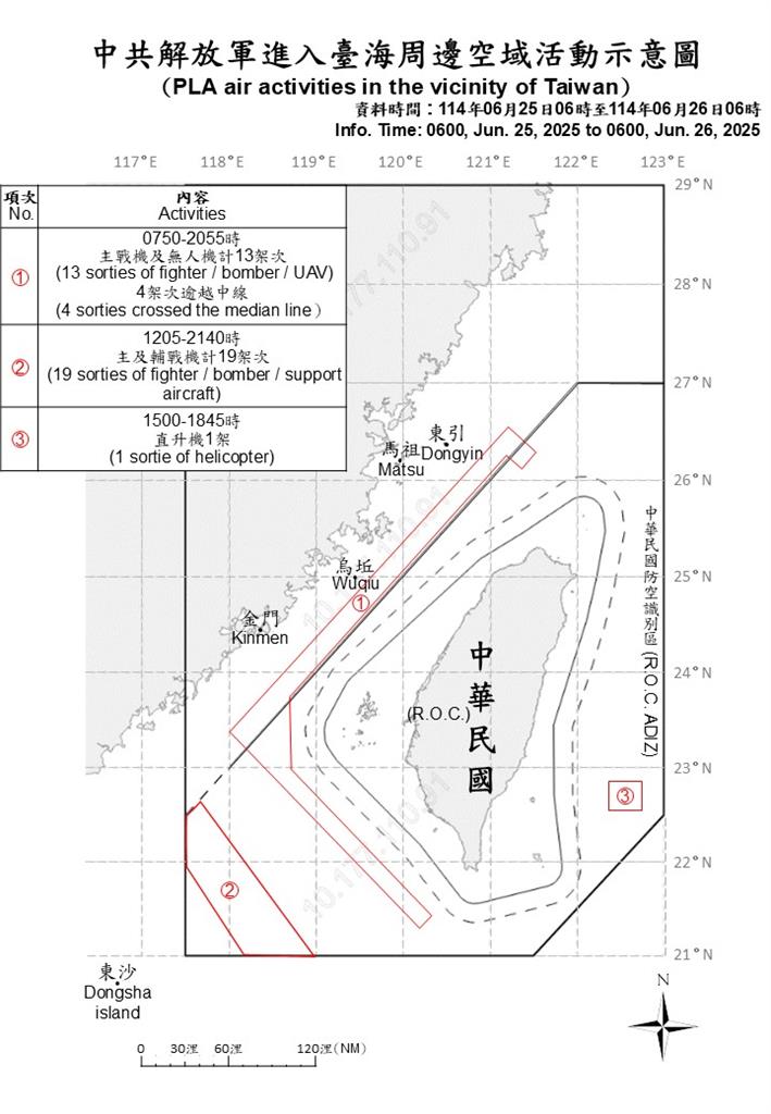 快新聞/中國再派33機艦擾台 24架次闖北部、西南及東部空域