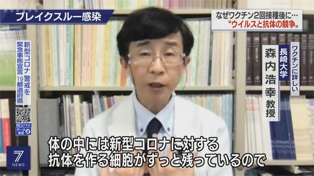 日本傳出多起突破性感染病例　專家：疫苗防護力並非絕對