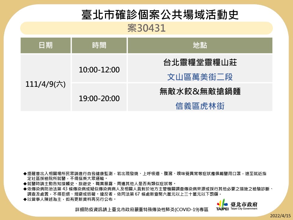 快新聞／北市再公布10張確診足跡　男模會館、錢櫃、星據點又上榜