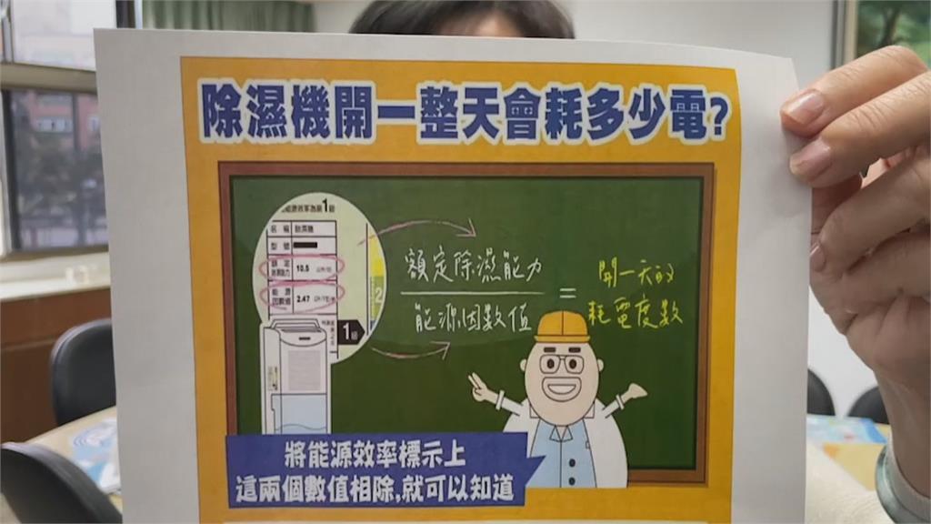新買除濕機電費暴增1200元?台電登門揪元凶