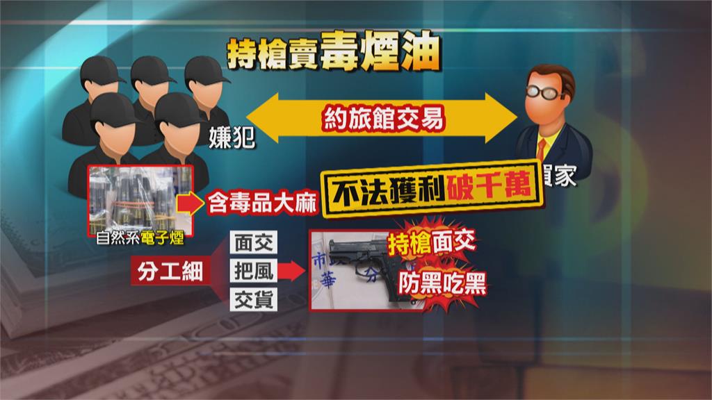 警查獲違法販售大麻電子菸 赫見毒販腰間插上膛手槍