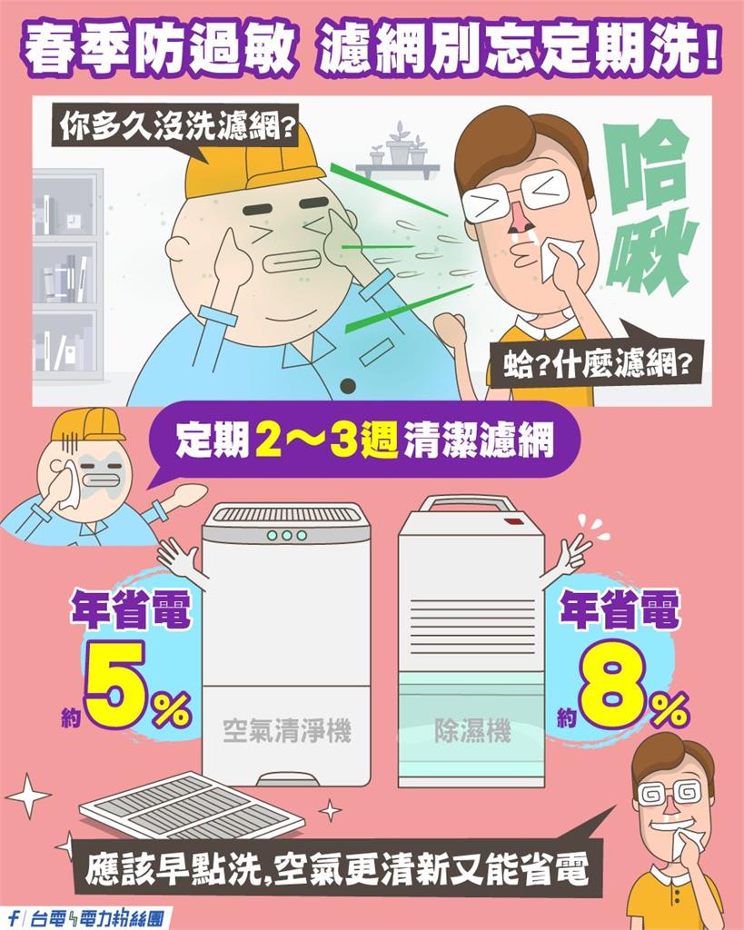 4月電價調漲！台電籲「2電器濾網」記得洗　3步驟「年省5至8％用電」