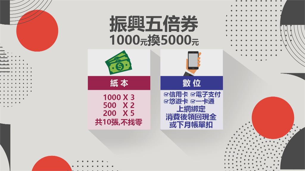 規劃紙本振興券一組十張共5千 蔡英文:定案前做好溝通