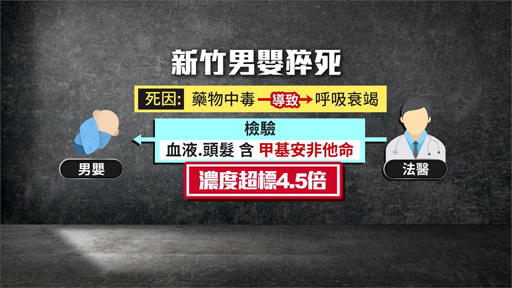 有這種媽媽! 懷孕、哺乳都「吸毒」3個月大男嬰猝死