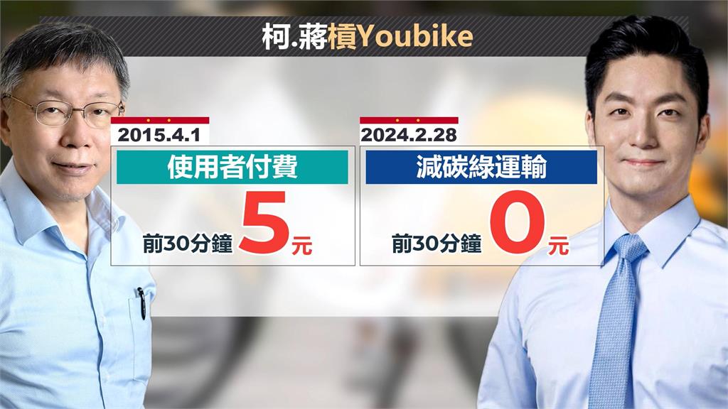 YouBike明恢復前30分鐘免費 前朝、現任隔空互槓! 柯文哲:講出政策理由