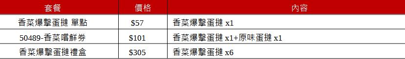 肯德基X多力多滋聯名推限定「香菜爆擊蛋撻」3/31起限時2週,愛恨一口見真章!