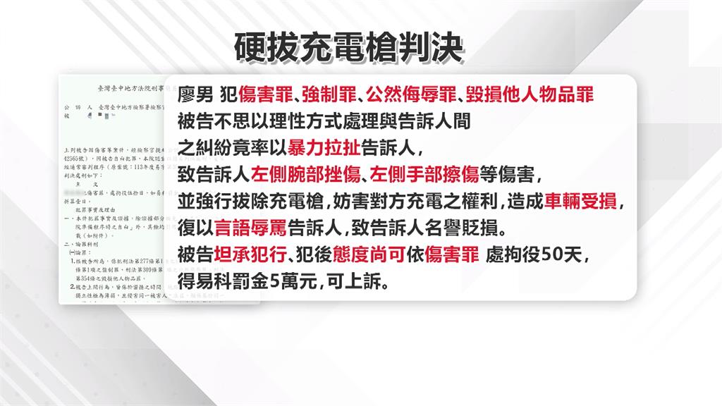 替愛車充電不排隊硬搶位　男動手又動口挨告判決出爐