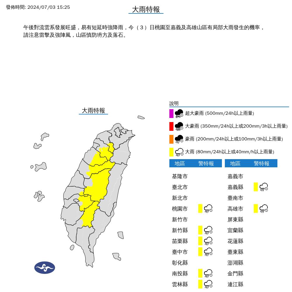 快新聞／午後雨彈開炸！8縣市大雨特報　「這些地區」慎防大雷雨