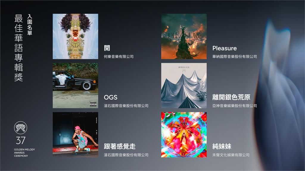 金曲37「入圍名單」一次看！他1專輯「狂掃9提名」成最大贏家！