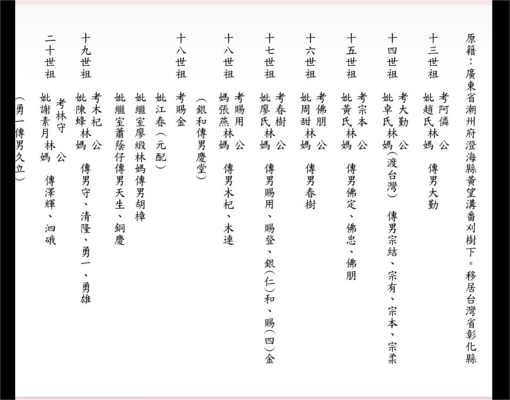 台灣男星赴中發展突拍尋根片！激喊祖先「清朝偷渡來台」遭嗆爆：祖輩都逃了還回去
