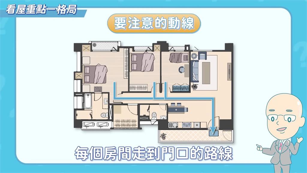 怎麼挑好房?他籲避開5大NG格局 小資族直喊「太難」:隨便都會中招