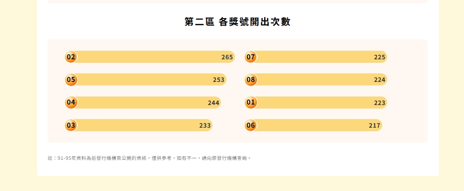 威力彩「飆13.5億」最會中獎號碼曝光！台彩認了開330次…內行人抱走20億　