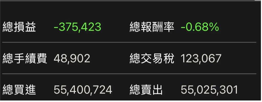 後悔信貸加融資買個股！他曬2年驚人對帳單求助　網點破：在幫券商打工