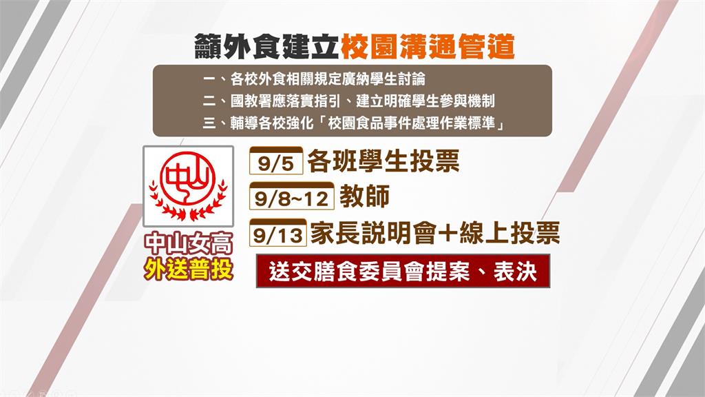 高中訂外送受限爭議燒　學生團體籲國教署建立機制