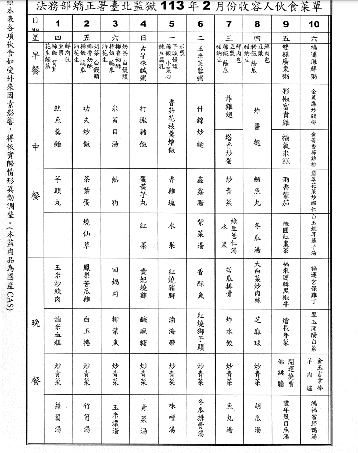 鈕承澤、林秉樞、連千毅等5名人「牢裡過年」!監獄除夕菜色曝光