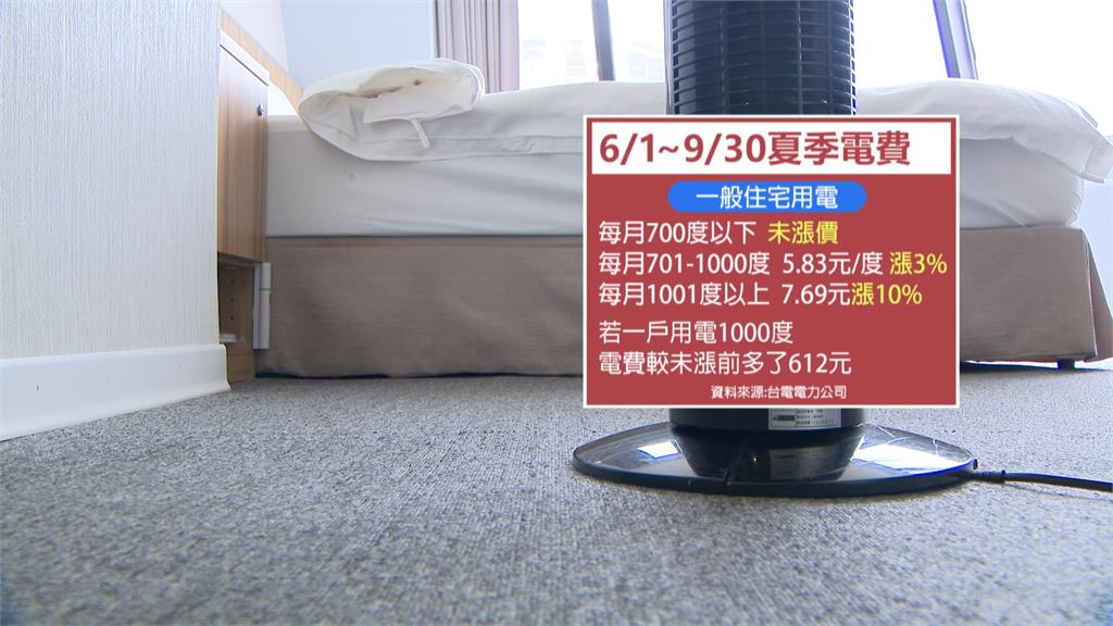 台電發起「節電獎勵」 估今年可節省20億度電 台電發起「節電獎勵」 估今年可節省20億度電