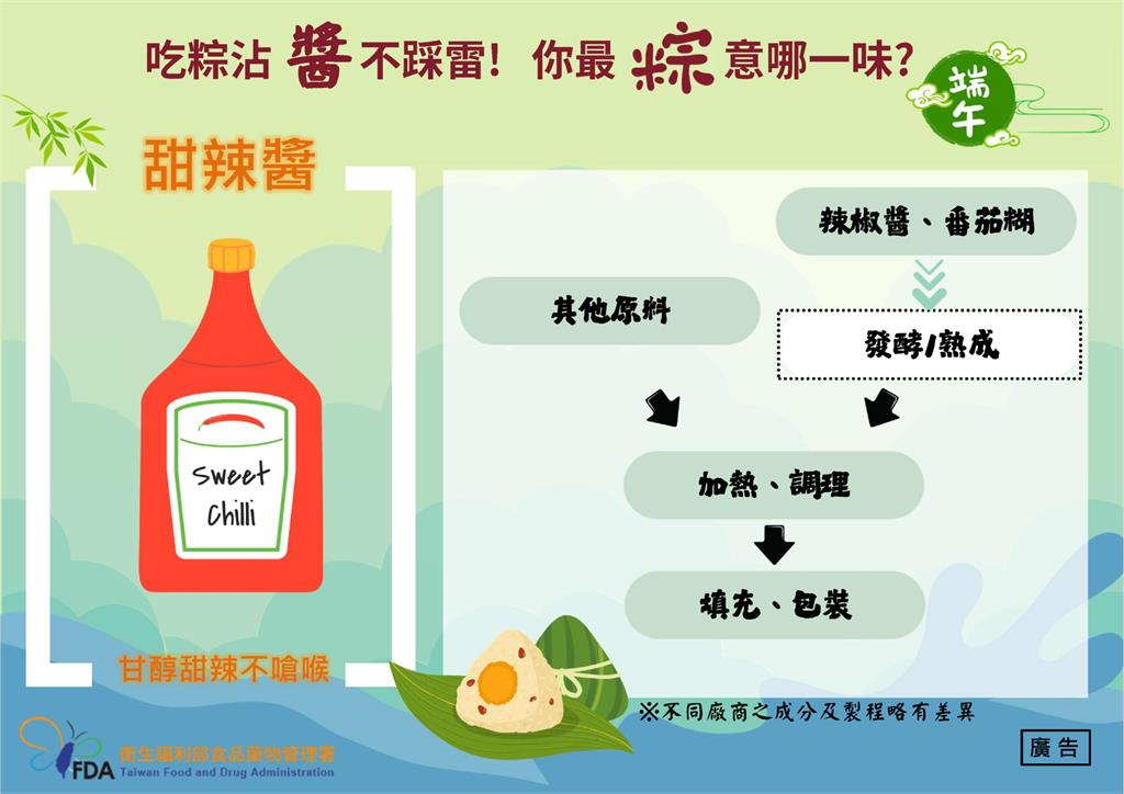 快新聞/你最粽意哪一味? 食藥署「教4招」吃粽子沾醬不踩雷