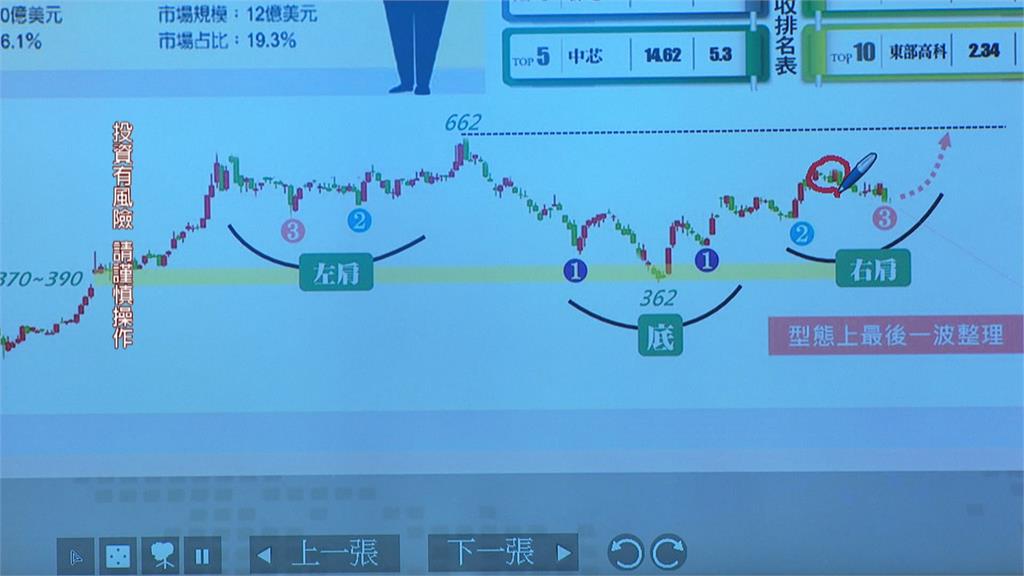 特斯拉Dojo發威！台積電吃補？