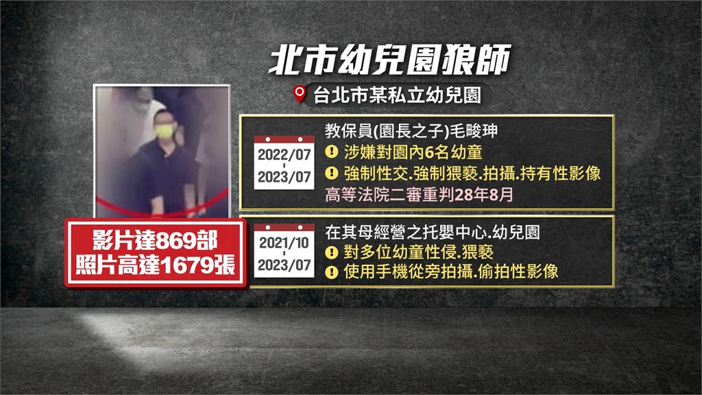 北市幼園性侵案毛師遭重判28年! 家長悲痛盼國賠