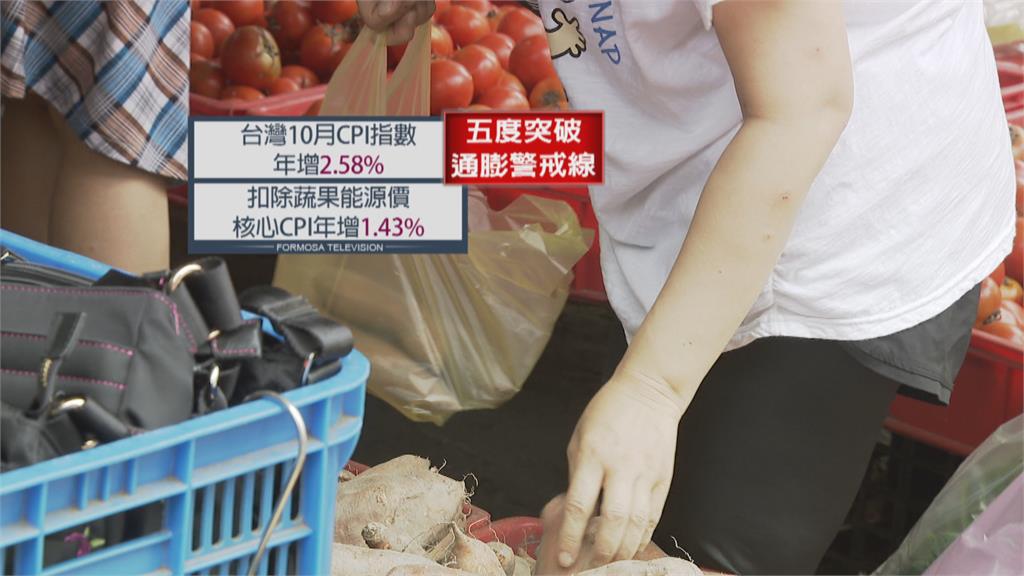 通膨疑慮持續發酵! 楊金龍:國內通膨暫時現象