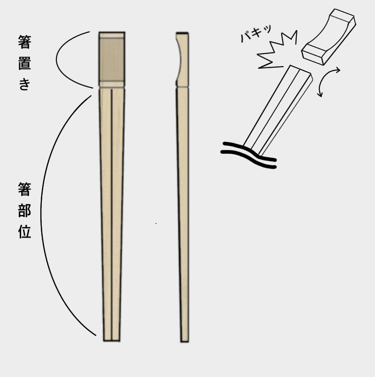 免洗筷總是拆得歪七扭八？日網友發明「新型筷子」網狂求商品化