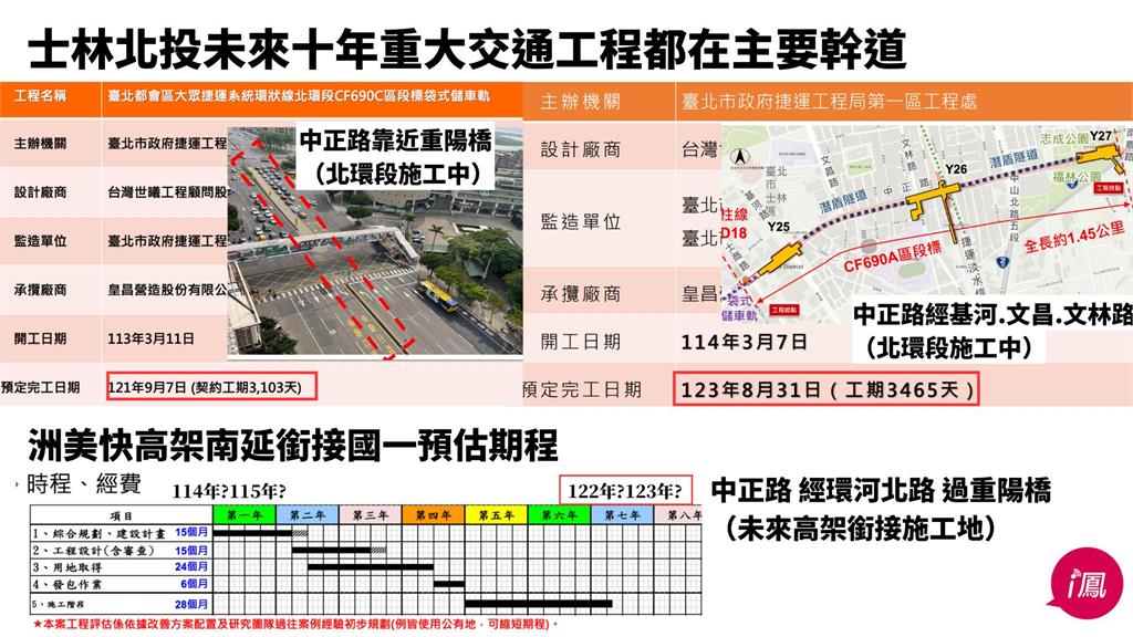 快新聞/輝達落腳北士科 林延鳳喊話蔣市府別擺爛:交通黑暗期恐勝過內科
