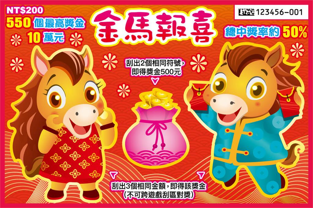 網瘋傳「AI選號」刮刮樂秒中獎！台彩實測「ChatGPT、Gemini」竟0槓龜