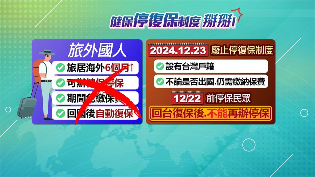 黃安注意！健保「停復保」制度走入歷史　旅居國外需照繳