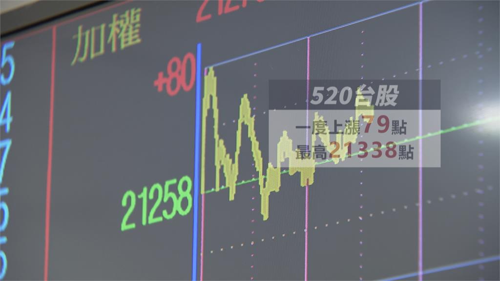 520就職日台股平盤震盪 分析師:先前漲多了