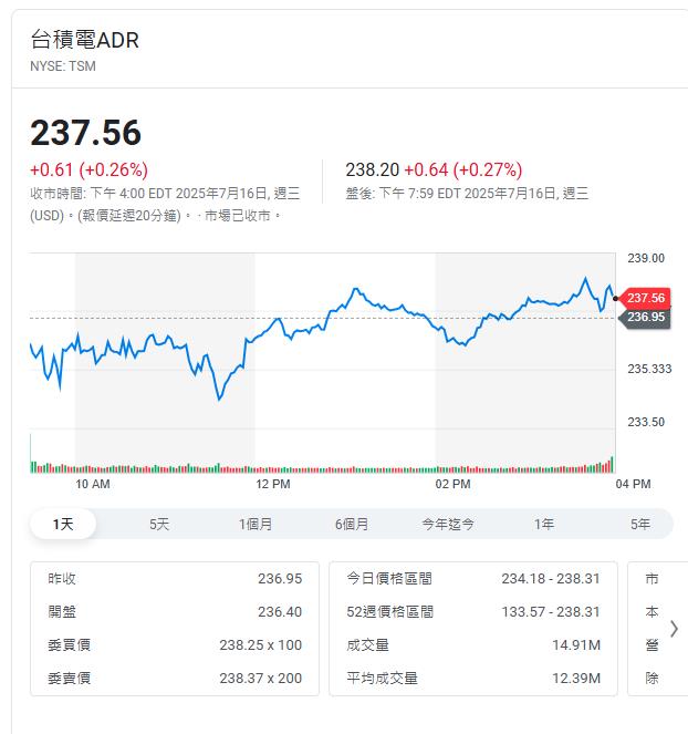 屏息以待  台積電法說會前 股價一度小漲5元