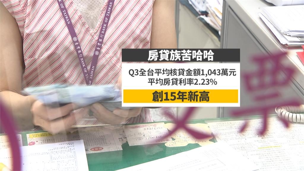 第三季房貸利率創15年新高！　北市平均房貸金額1832萬突破天際