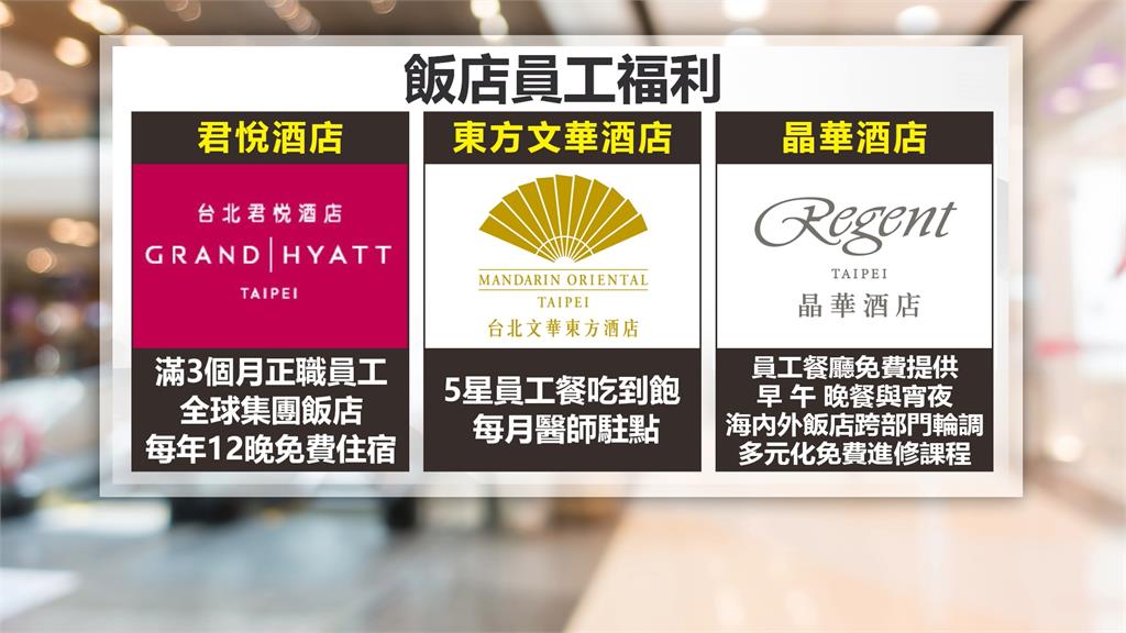 星級旅宿業大徵才 開出優渥條件搶人