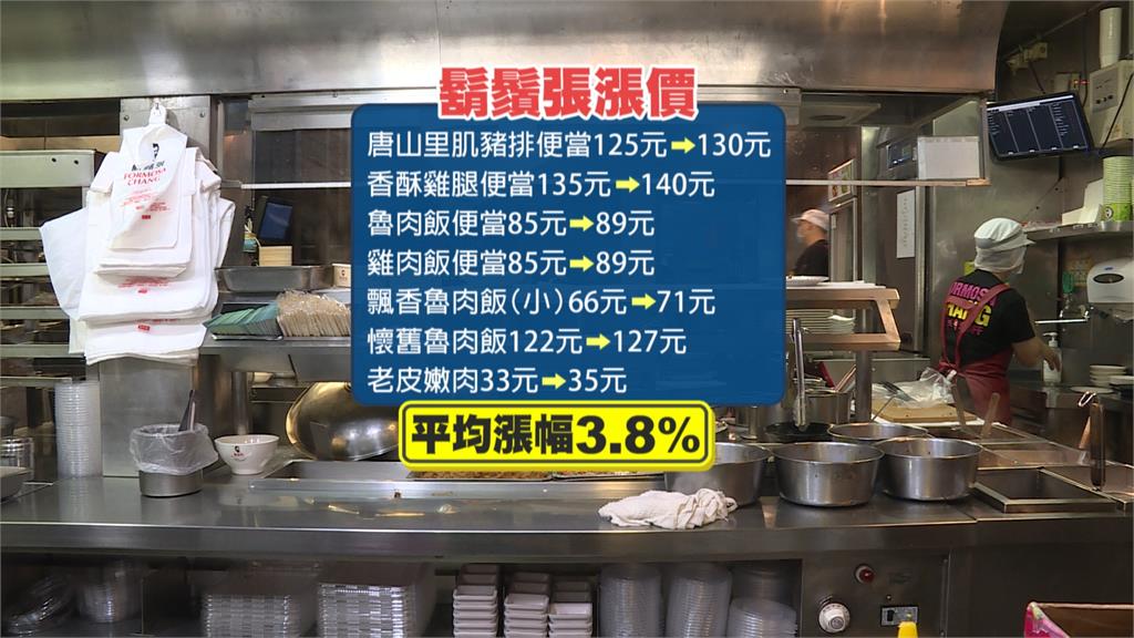 鬍鬚張「39元小魯肉飯」飆漲到71元？官方發聲明急澄清：不同產品