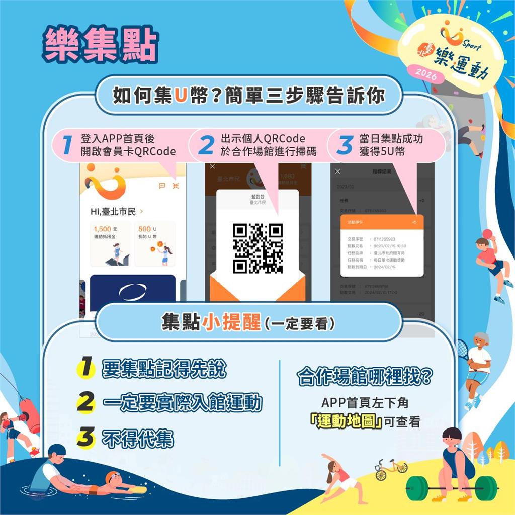 他激推1款APP竟能「靠運動賺錢」!內行曝「去年爽賺4440元」全儲值健身房