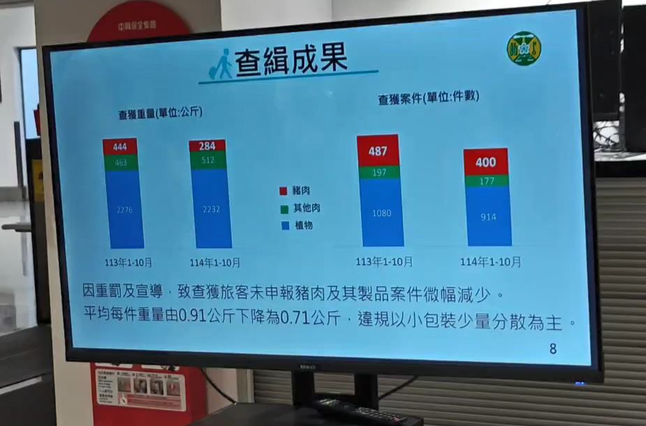 嚴防非洲豬瘟侵台! 卓揆:疫區入境查驗加嚴、檢疫犬上場