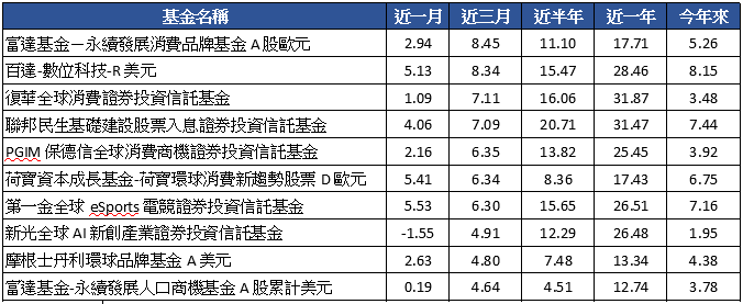 消費世代新動能與AI應用遍地開花 全球線上消費商機升溫