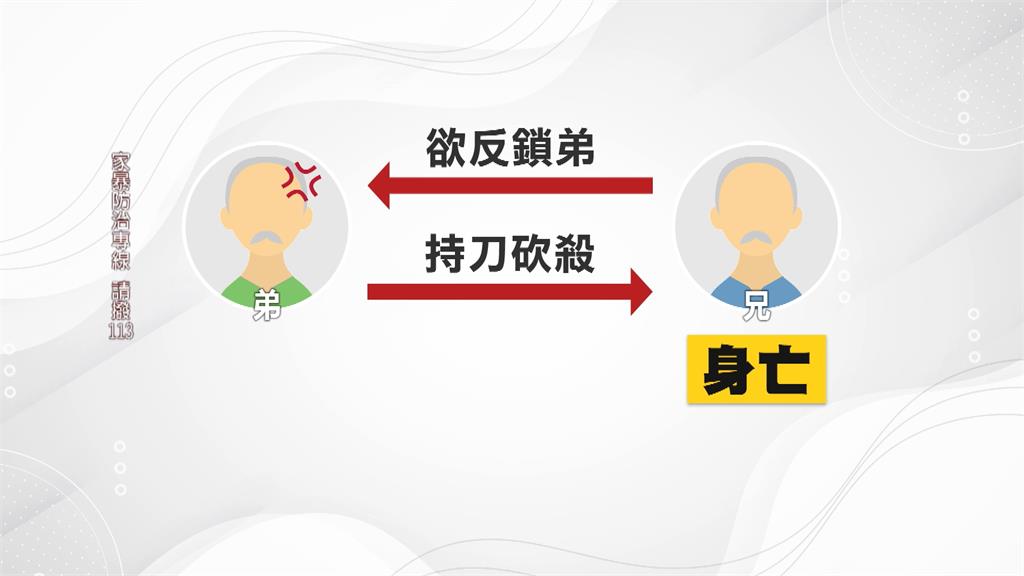 6旬兄弟口角變凶殺！　　　不滿險遭反鎖　弟持刀砍哥奪命
