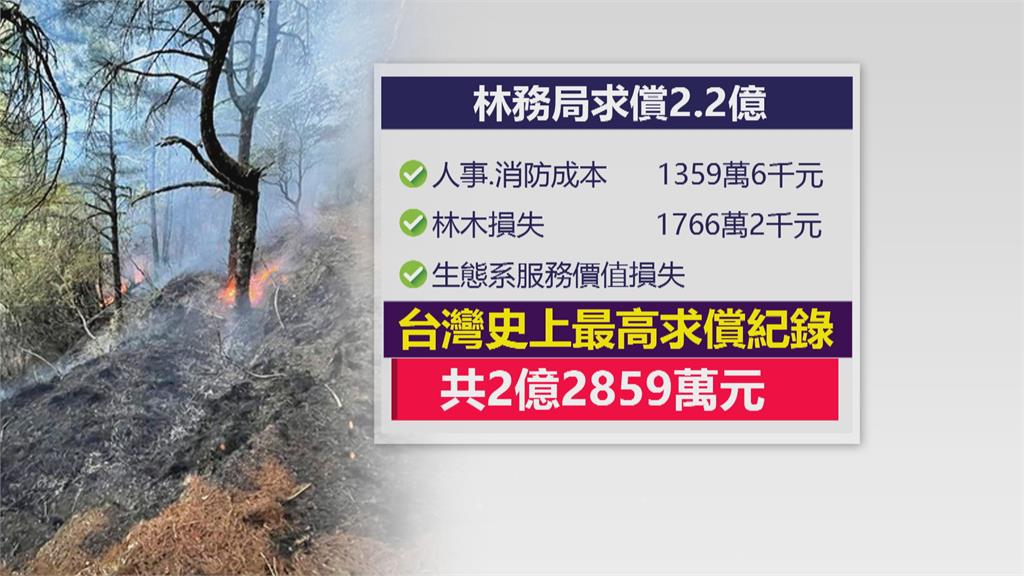 NCC專委引發玉山火燒山 林務局求償2.2億創紀錄