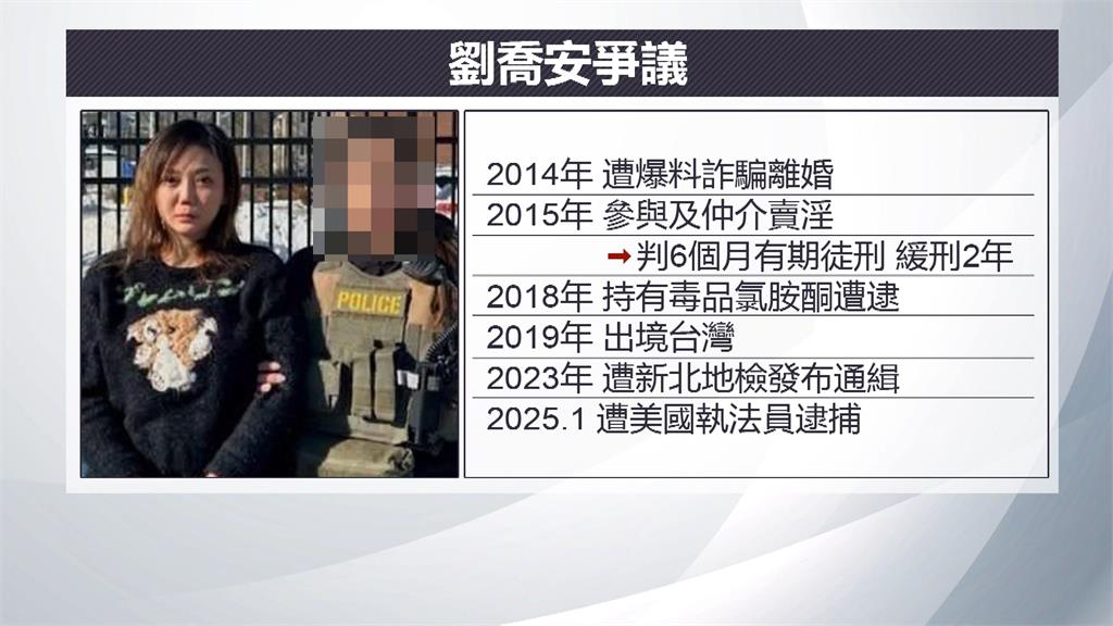「太陽花女王」劉喬安崩壞! 在美被逮將遣返回台