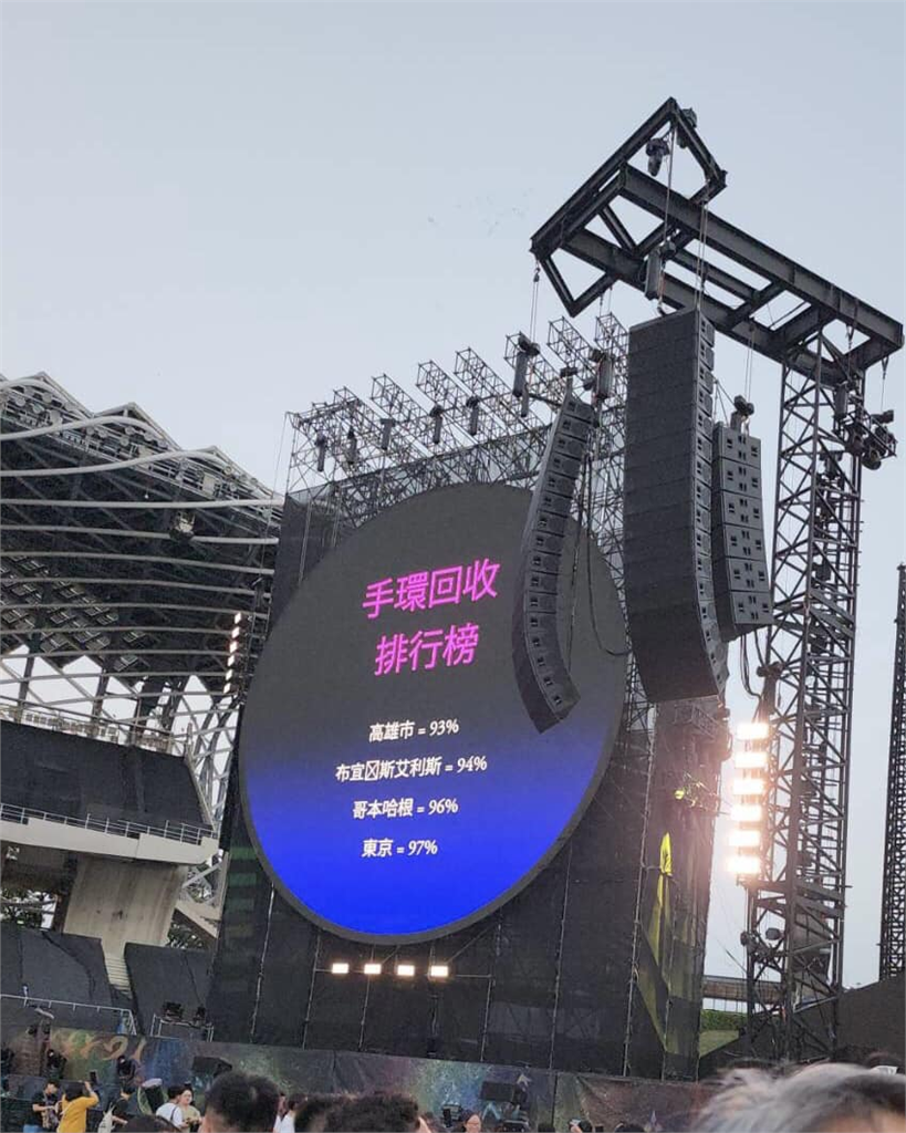 歌迷拒還Coldplay手環喊「我的紀念品」!全場氣炸:台灣之恥