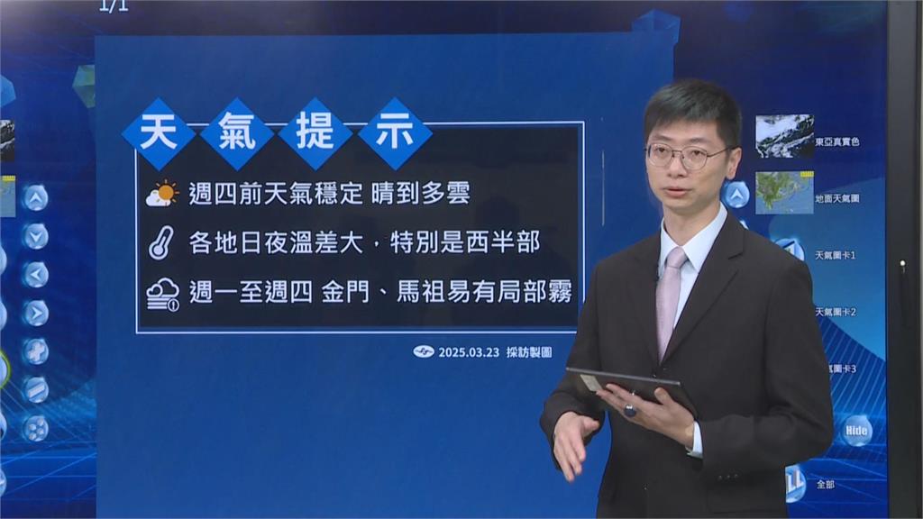 快新聞/別急著收冬衣!好天氣持續至週四高溫上看30度 這天開始轉濕冷