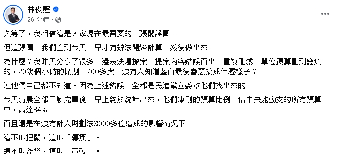 藍白大砍總預算34℅!林俊憲曬1圖揭「惡刪比例」怒轟:這叫宣戰