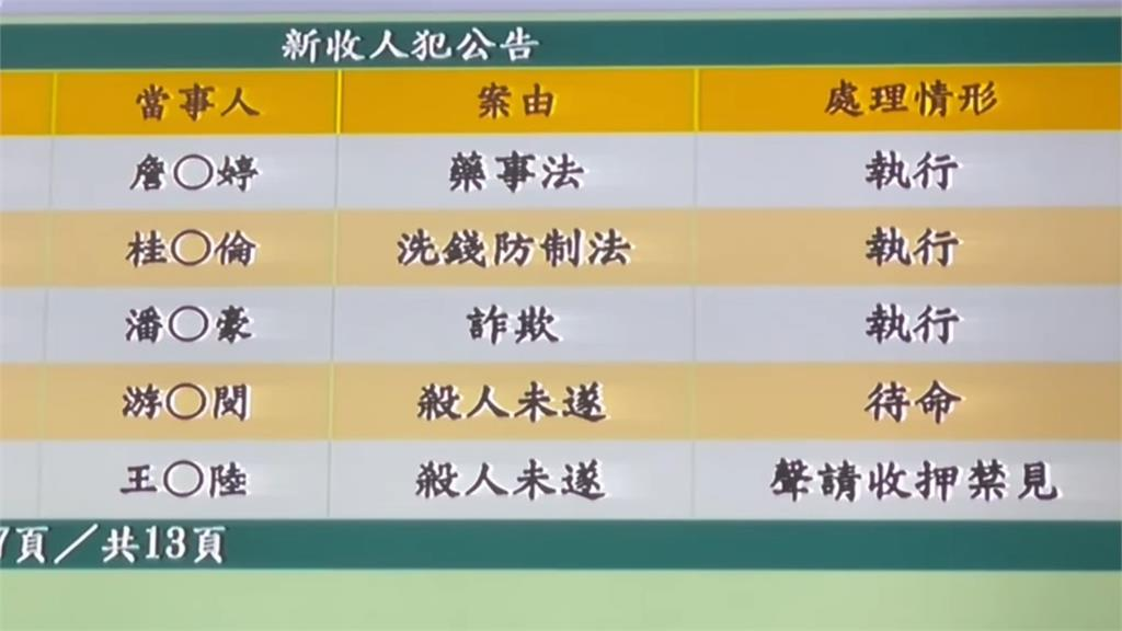 王大陸遭聲押禁見！中國網友「挺不下去」狠酸：原來徐太宇是本色演出