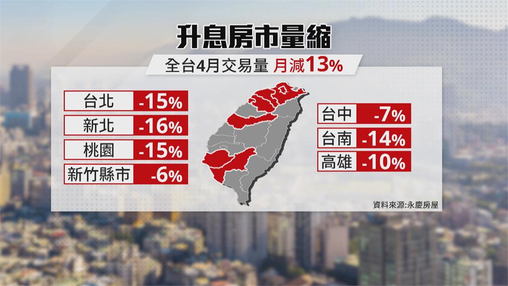 確診飆升看屋人數少3成　業者：房市買氣還是熱