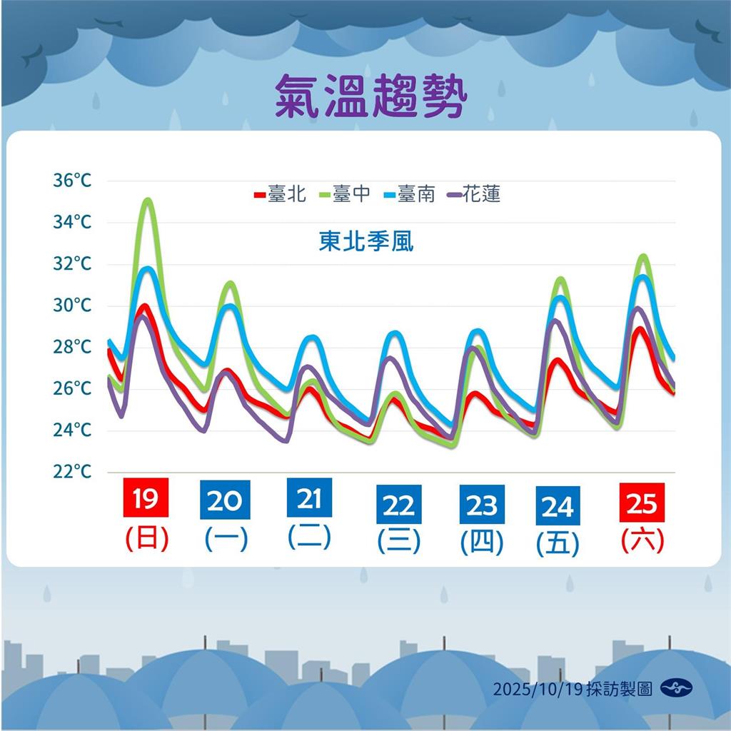 快新聞/氣象署