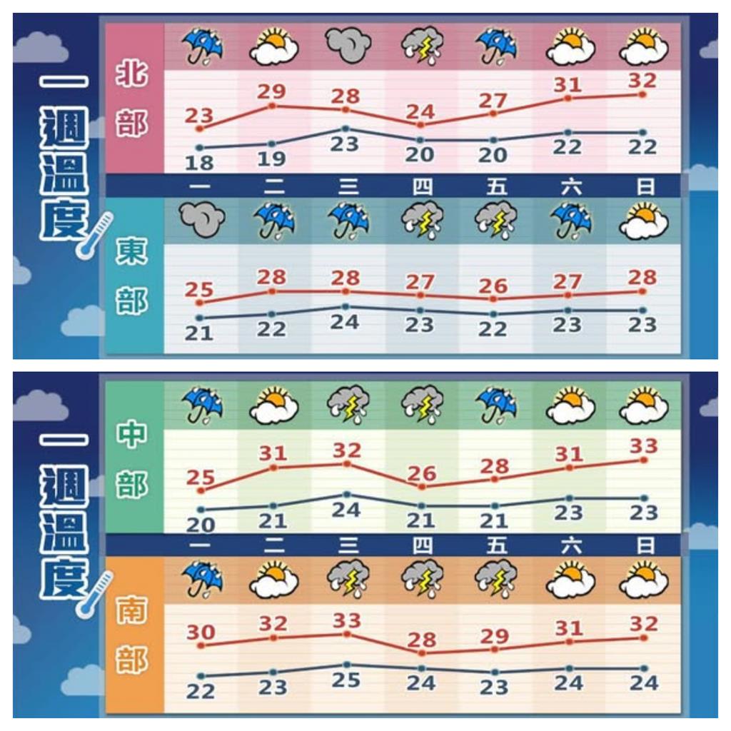 全台變天倒數「雨彈」將報到!林嘉愷曝變天時程…鋒面「這1天」接近