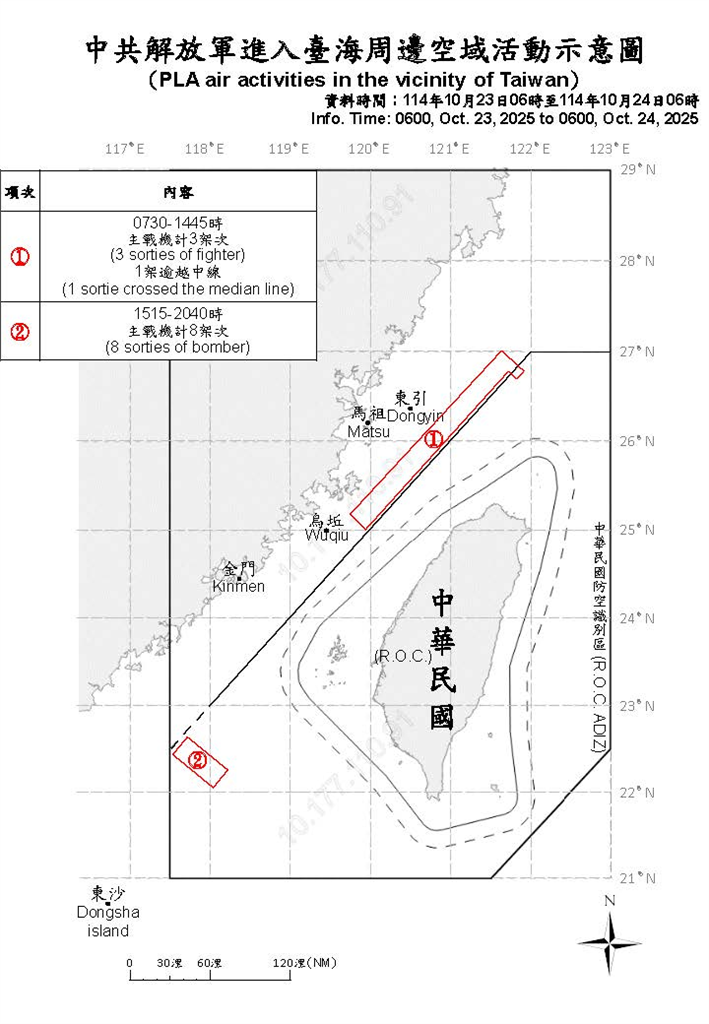 快新聞/國軍再偵獲中國15機艦出海擾台 9架次越中線闖我北部及西南空域
