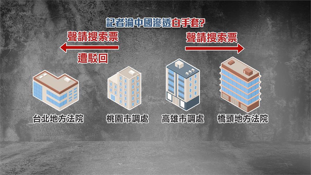 中天記者帳戶「異常金流泰達幣」達百萬　不排除中國勢力介入