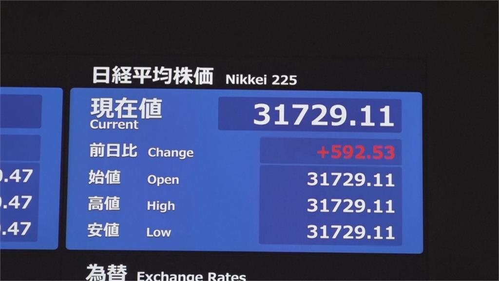 歷經黑色星期一 日股今開盤跌深反彈1900點