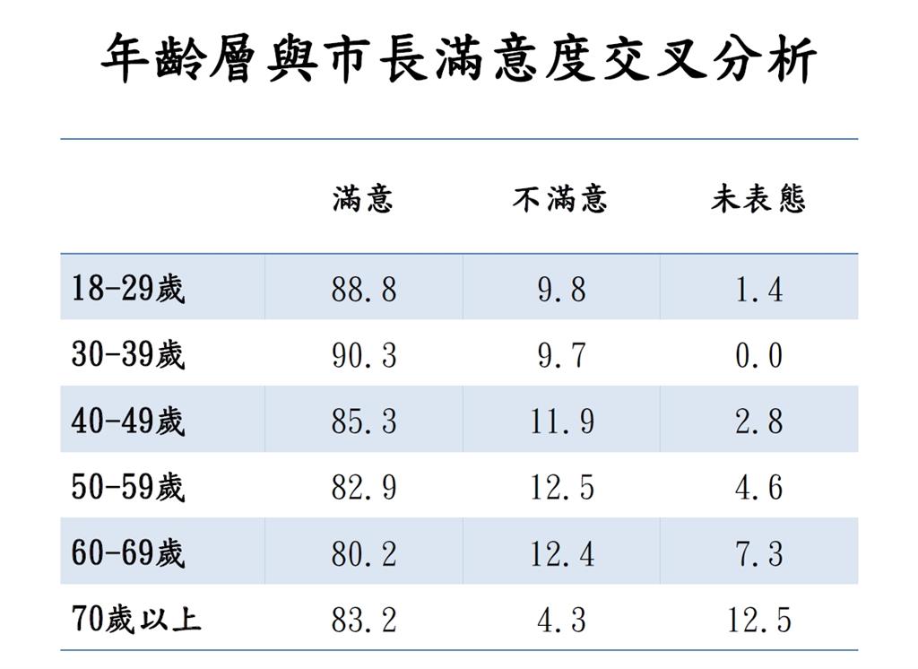 快新聞/黃色小鴨、演唱會經濟發威 陳其邁滿意度直逼8成5